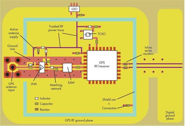 PCB設計無(wú)線(xiàn)模塊