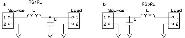 低通L濾波器，“ a”是當源電阻大于負載電阻時(shí)，“ b”是當負載電阻大于源電阻時(shí)